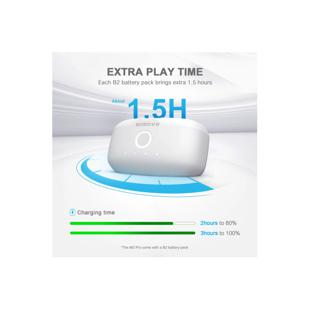 BoboVR - batteria
