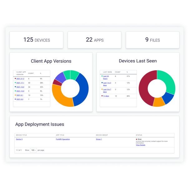 ArborXR Enterprise - cas d'usage 4